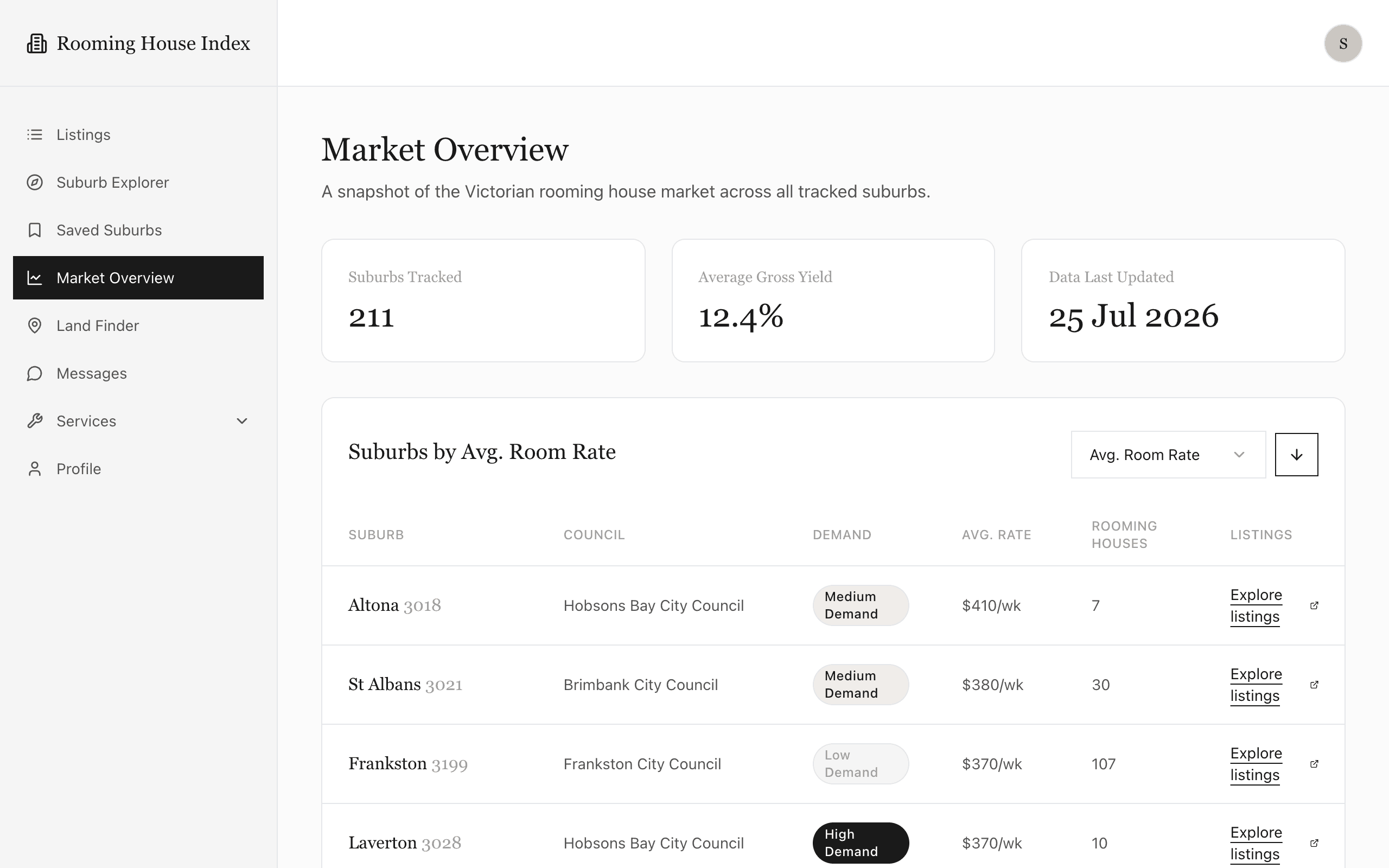 Market Overview